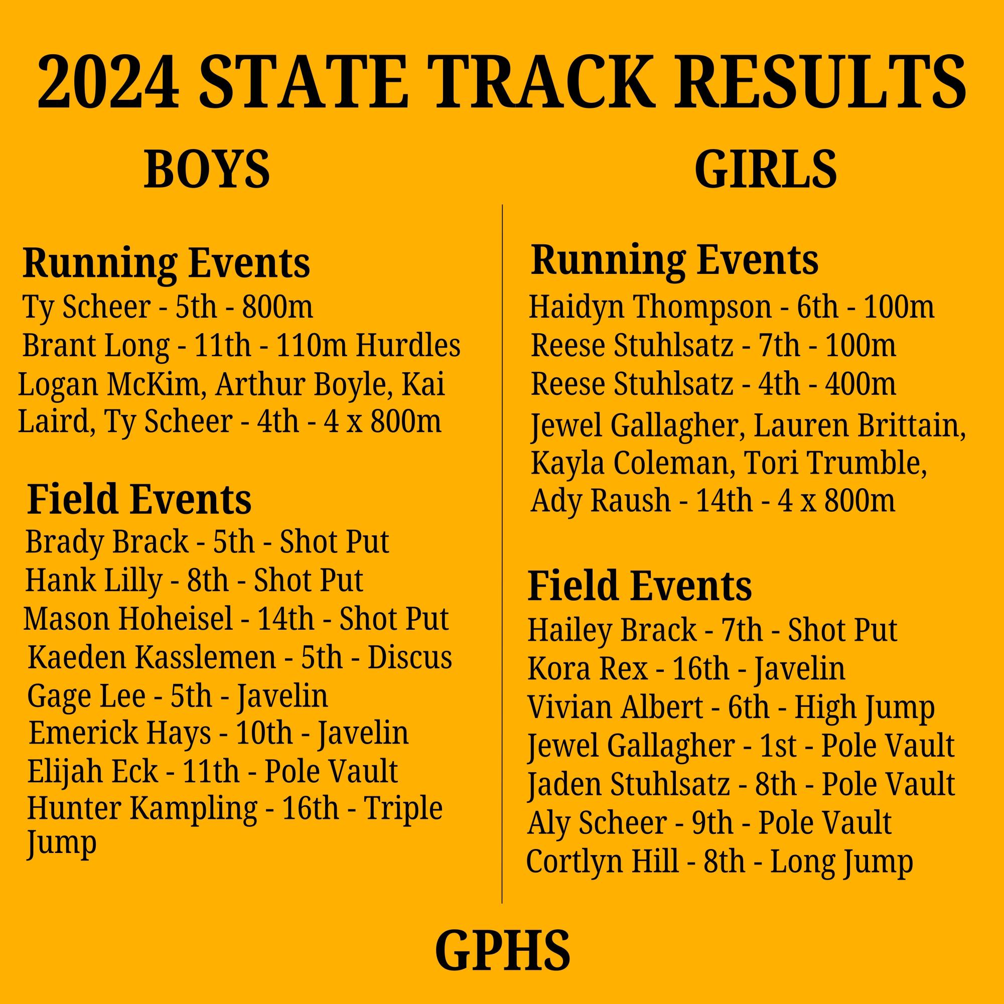 2024 GPHS Track Season Recap